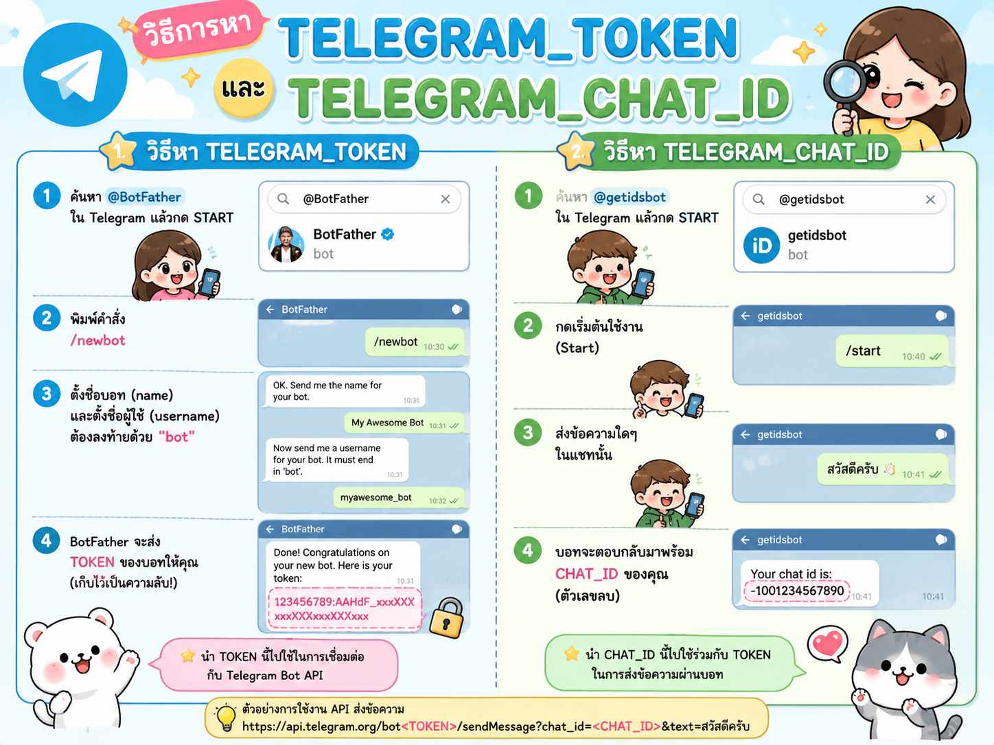 how to find telegramchatid